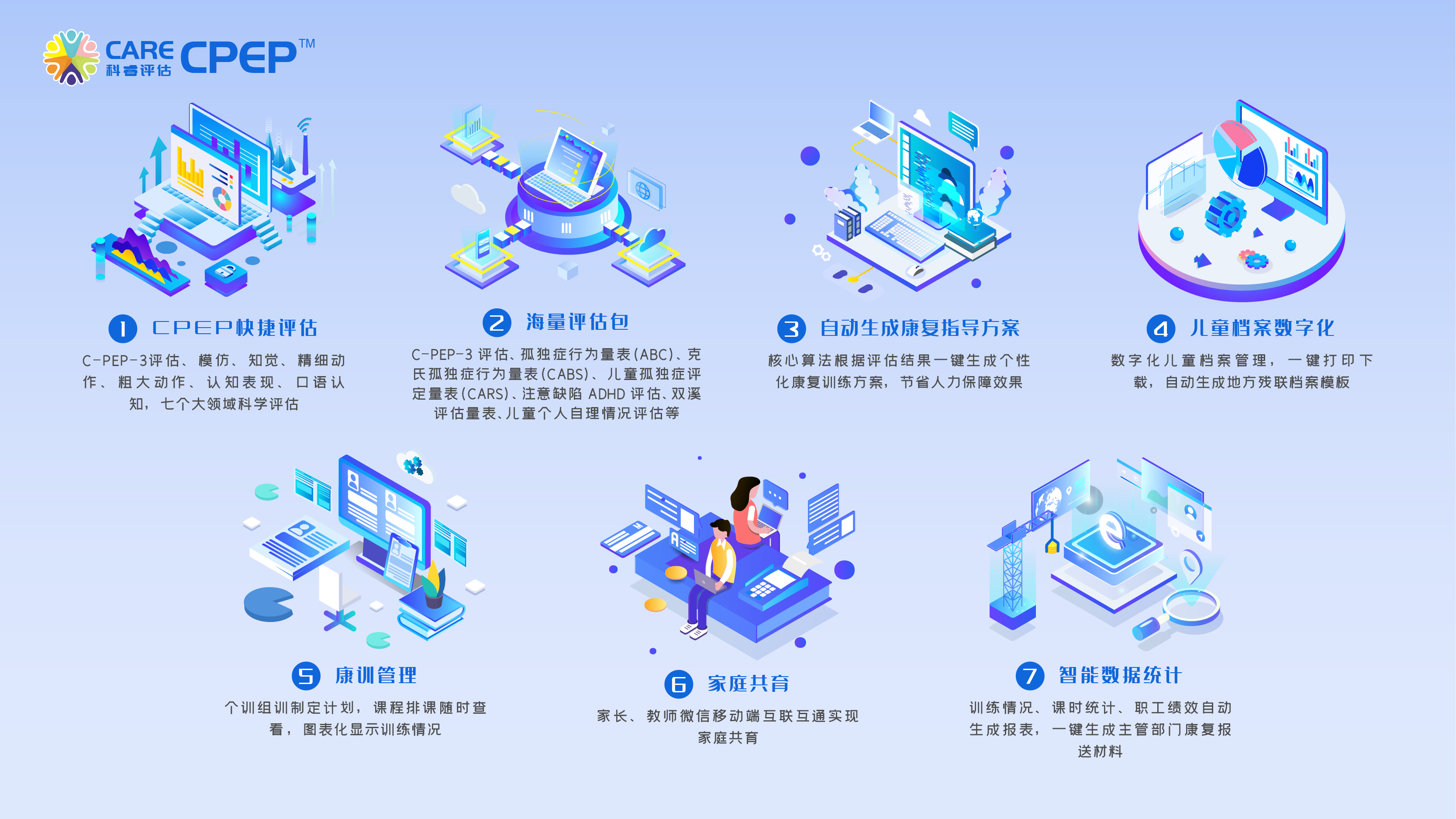 CareCPEP评估管理系统